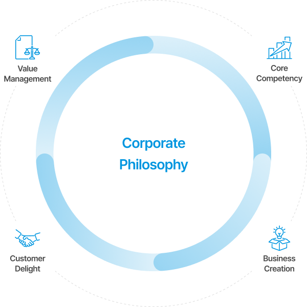 CEO Greeting Diagram
